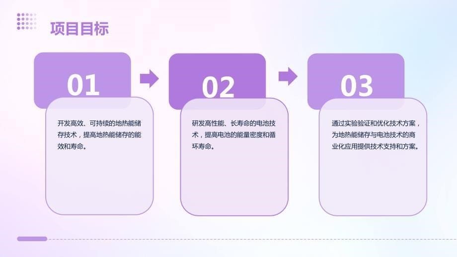 地热能储存与电池技术研发项目建议书_第5页