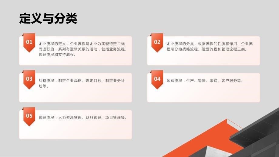 如何优化企业流程以提高工作效率_第5页