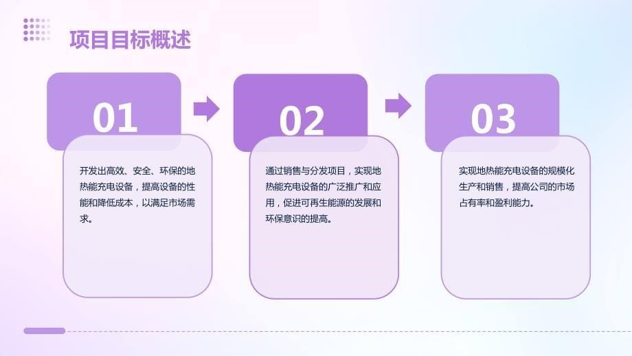 地热能充电设备销售与分发项目建议书_第5页