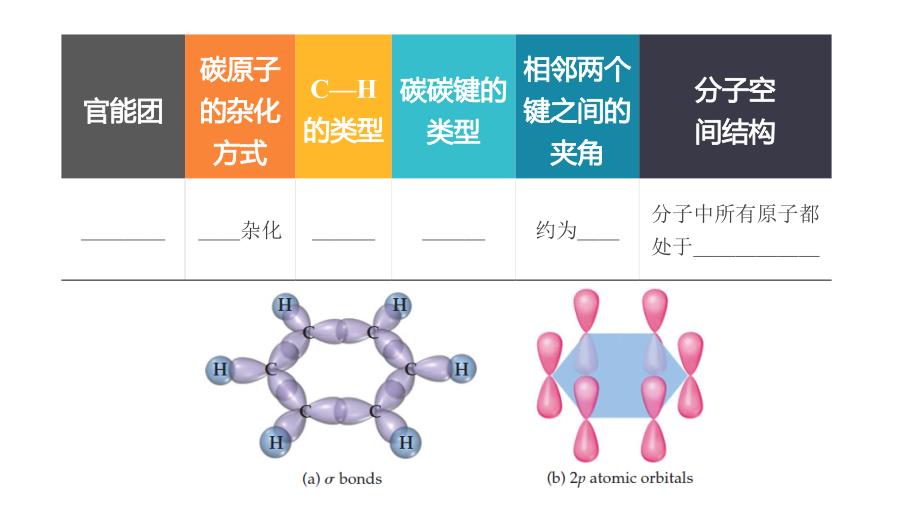 【课件】芳香烃（第一课时）高二化学人教版2019选择性必修3同步课件_第3页