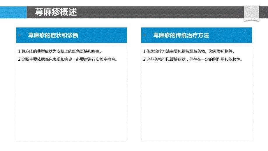 荨麻疹的新型治疗策略研究_第5页