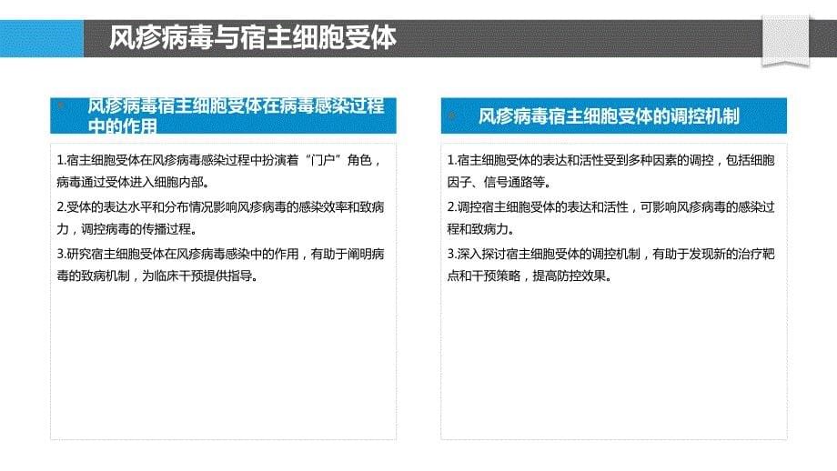 风疹病毒的宿主细胞受体研究_第5页