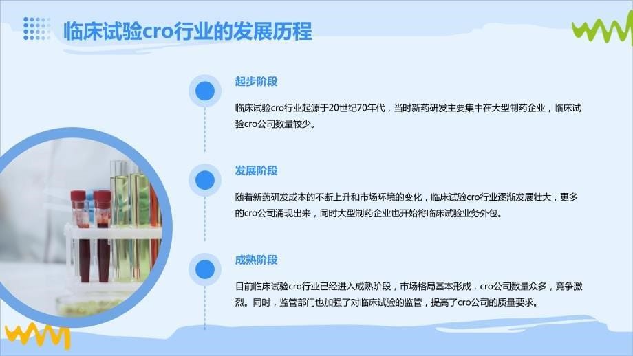 2024年临床试验CRO行业可行性研究报告_第5页