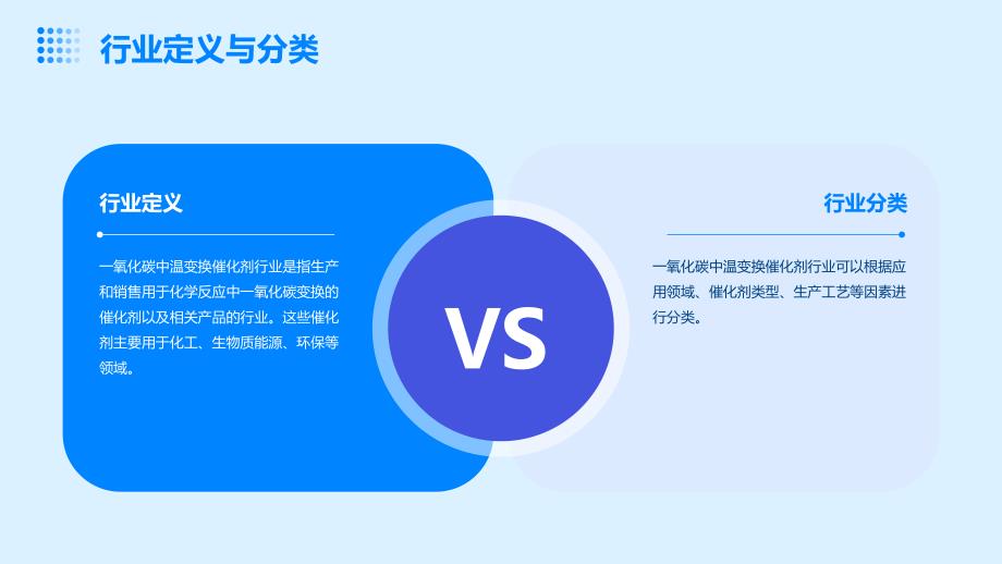 2024年B116型一氧化碳中温变换催化剂行业可行性研究报告_第4页