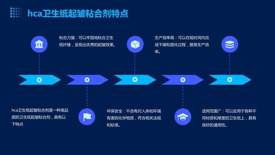 2024年HCA卫生纸起皱粘合剂行业可行性研究报告_第5页