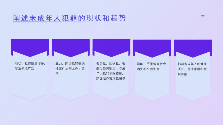 预防未成年人犯罪法知识PPT模板_第4页