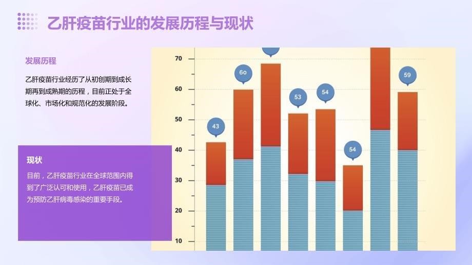 2024年乙肝疫苗行业可行性研究报告_第5页