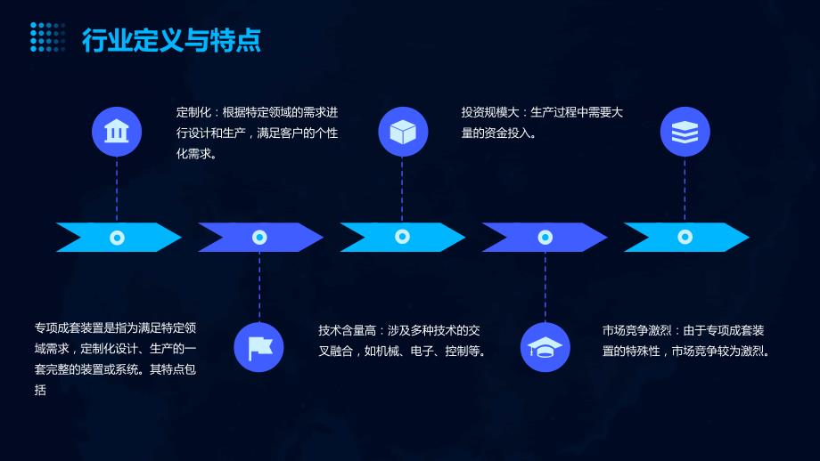 2024年专项成套装置行业可行性研究报告_第4页