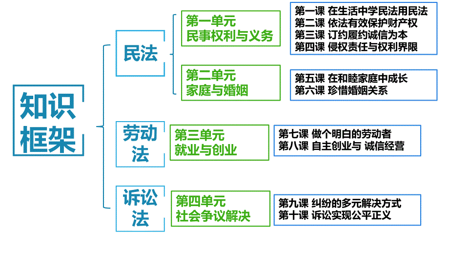 +1.1+认真对待民事权利与义务+课件-2023-2024学年高中政治统编版选择性必修二法律与生活_第1页