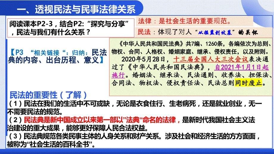 +1.1+认真对待民事权利与义务+课件-2023-2024学年高中政治统编版选择性必修二法律与生活_第5页