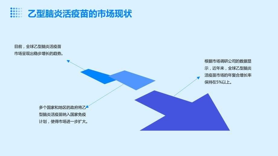 2024年乙型脑炎活疫苗行业可行性研究报告_第5页