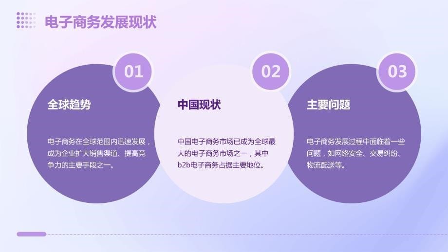 2024年B2B电子商务行业可行性研究报告_第5页