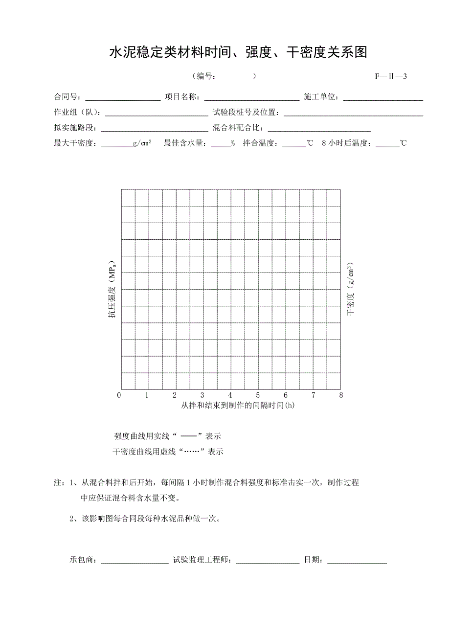 公路工程表格F-II-3和F-2表_第2页