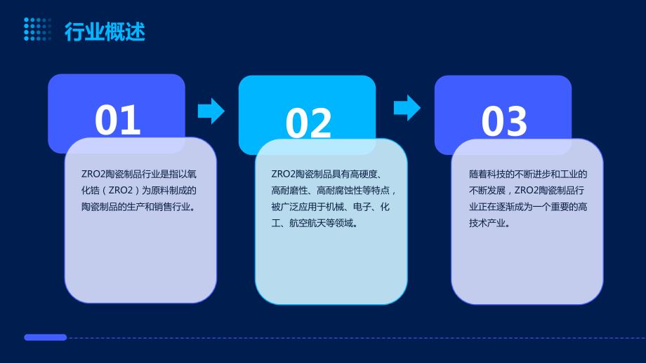 2024年ZRO2陶瓷制品行业可行性研究报告_第4页