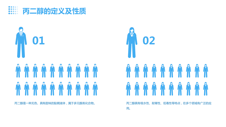 2024年丙二醇行业可行性研究报告_第4页