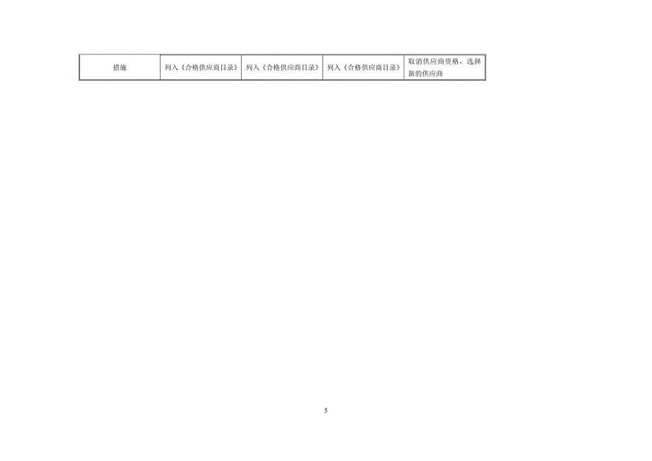 实用模板&范本：供应商评估表样本_第5页