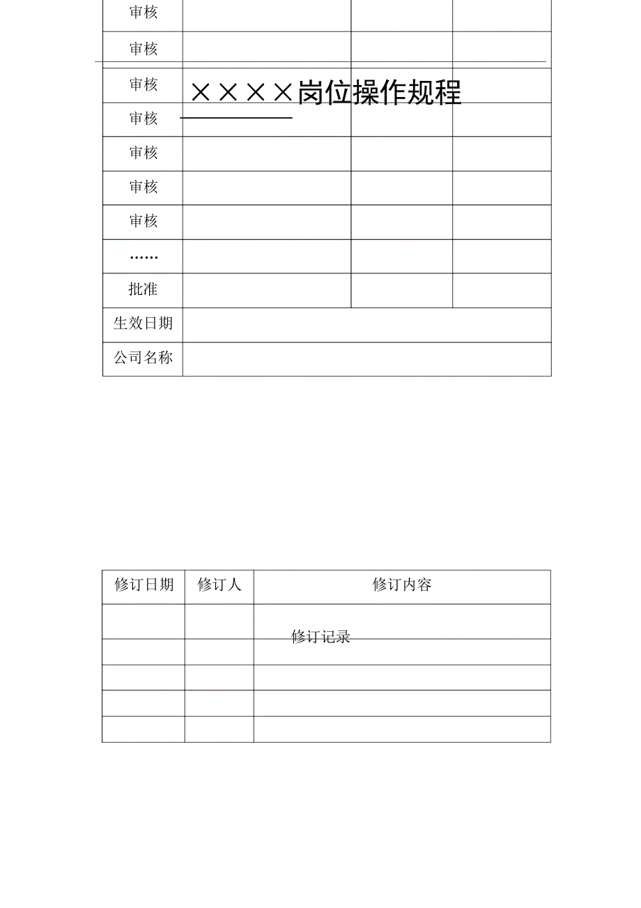 岗位操作规程(模板) - 规章制度_第1页