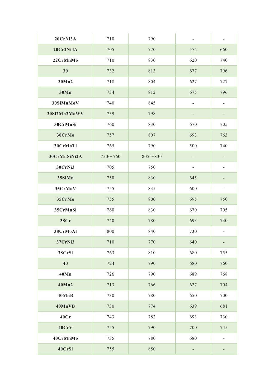 常用钢相变临界点_第2页