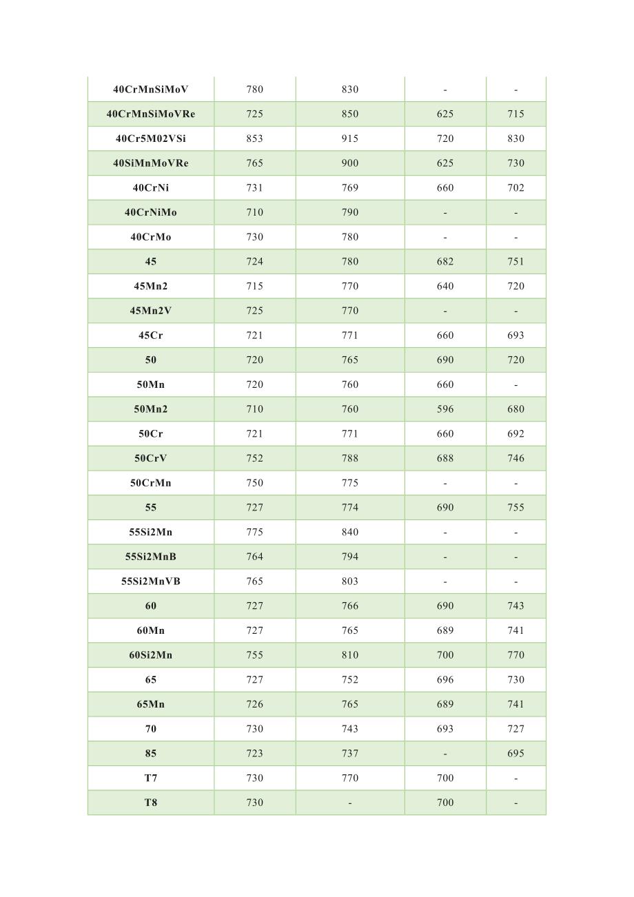 常用钢相变临界点_第3页