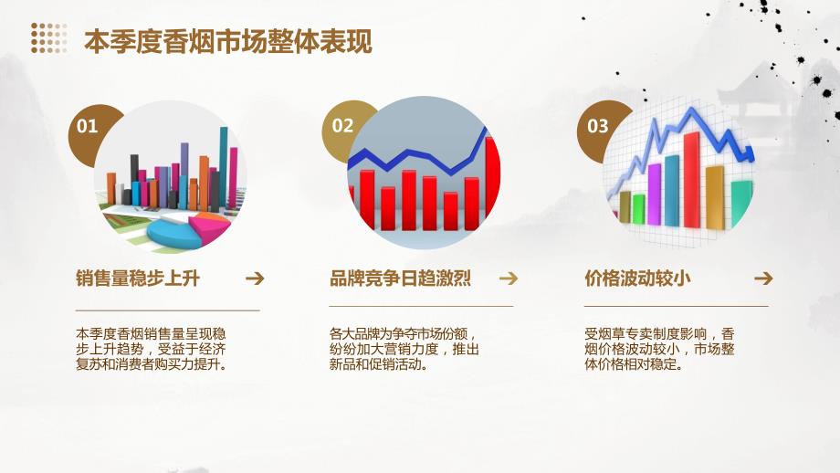 香烟行业本季度市场状况与下季度销售策略_第4页