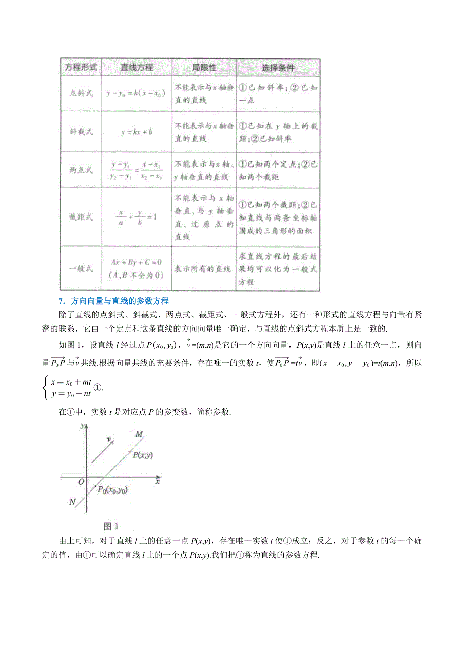 人教A版高中数学(选择性必修一)同步培优讲义专题2.3 直线的方程（一）：直线方程的几种形式-重难点题型精讲（原卷版）_第3页