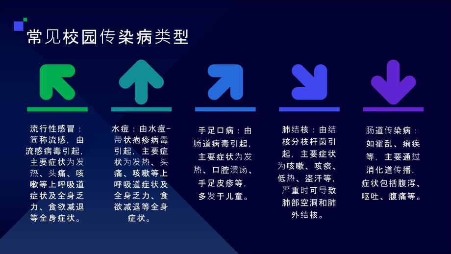 校园传染病预防知识科普讲座PPT模板_第4页