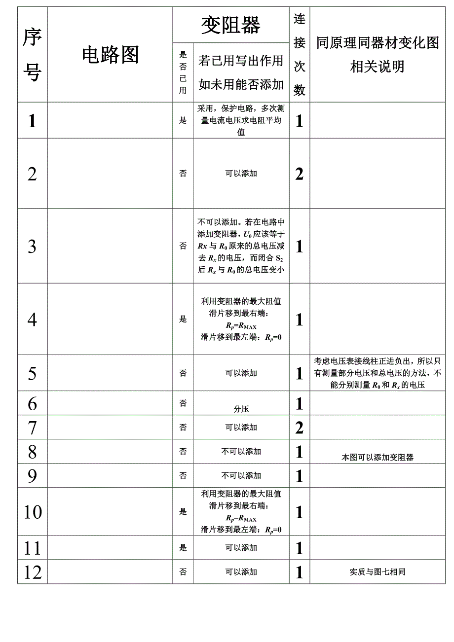 测电阻各种方法_第1页