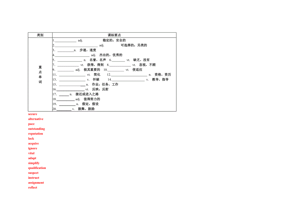 Unit 《Learning》学案2（北师大版必修5）_第1页