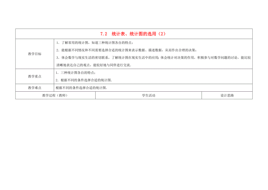 苏科初中数学八下《7．2　统计表、统计图的选用》word教案 (2)_第1页