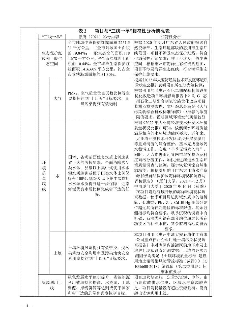 惠州中油大安石油化工有限公司技改项目环境影响报告表_第5页
