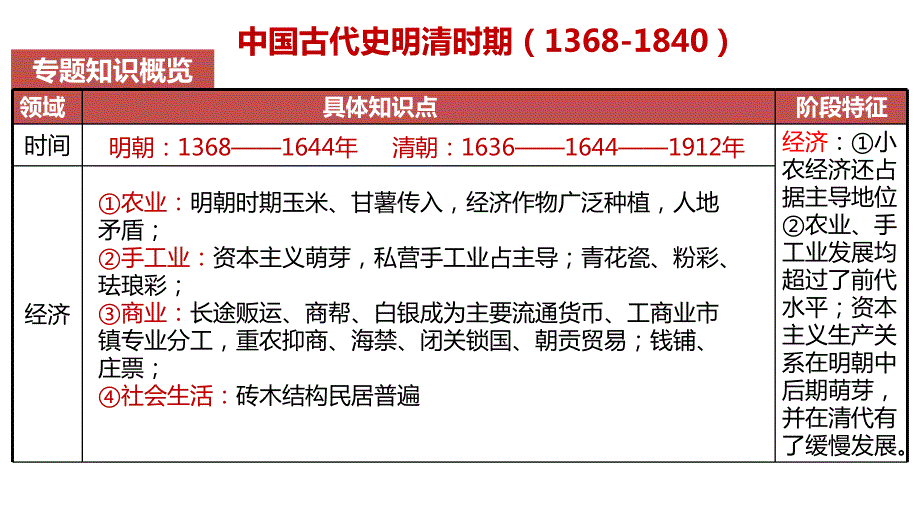 第一节+明清时期的政权更替与内政外交+课件--2024届高考统编版历史一轮复习_第3页