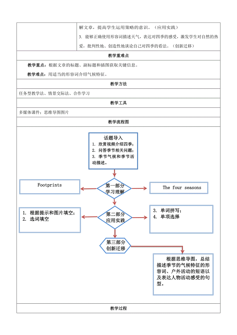 Unit 4 Seasons 第一课时 Reading (A B C) 大单元教学设计（牛津深圳版七年级上）_第2页