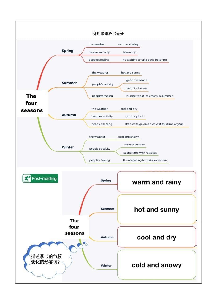 Unit 4 Seasons 第一课时 Reading (A B C) 大单元教学设计（牛津深圳版七年级上）_第5页