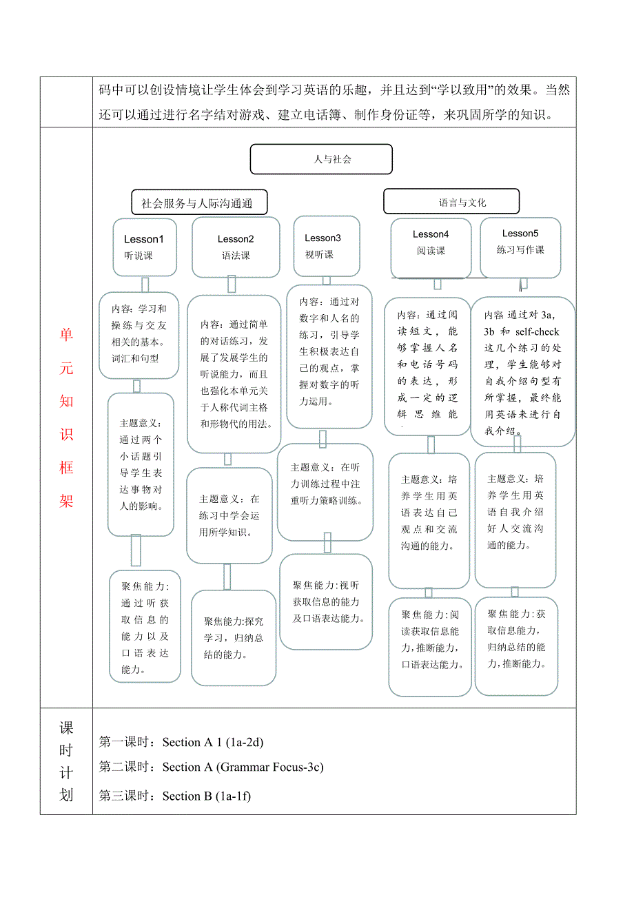 核心素养目标Unit 1 My name's Gina. Section A 1 (1a-2d)单元整体教学设计_第2页