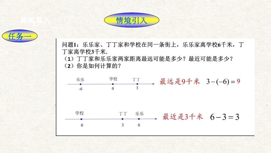2-2 有理数的减法（1） 课件 浙教版七年级数学上册_第4页