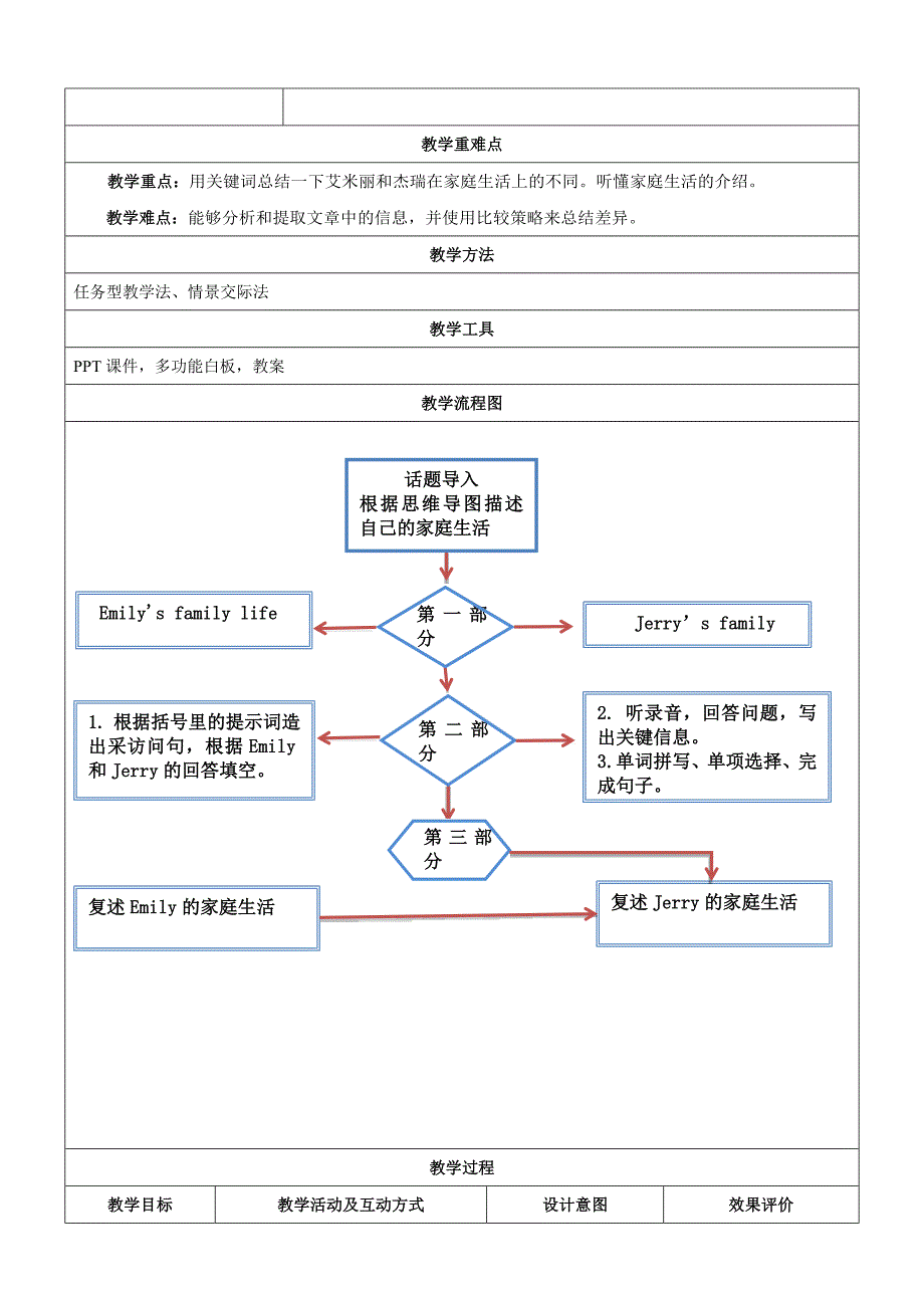 Unit 3 第二课时 Reading D + Listening 大单元教学设计（牛津深圳版九年级上）_第2页