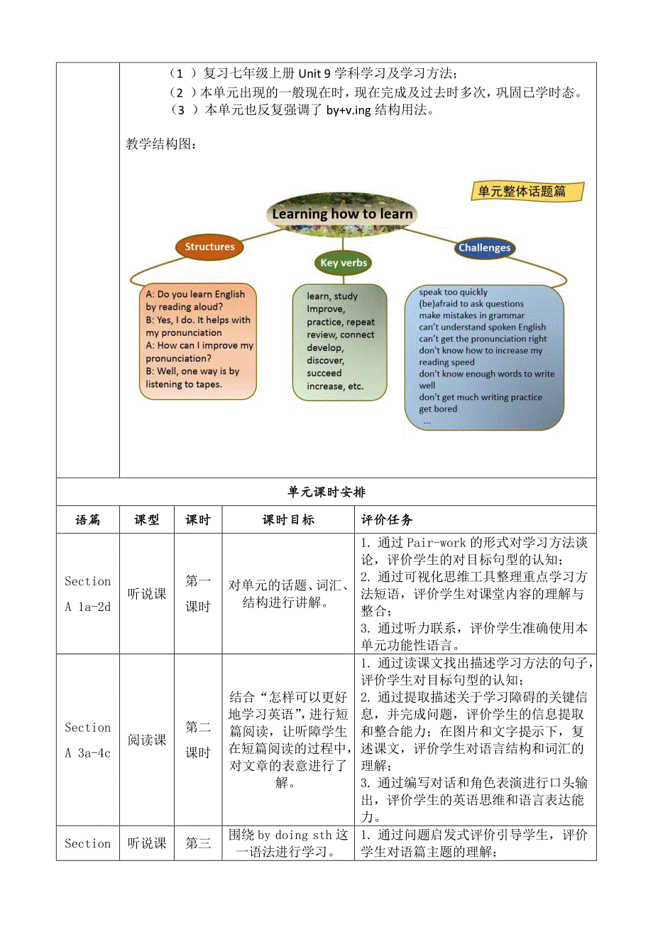 Section B (3a-Self Check)大单元教学设计Unit 1 How can we become good learners_第2页