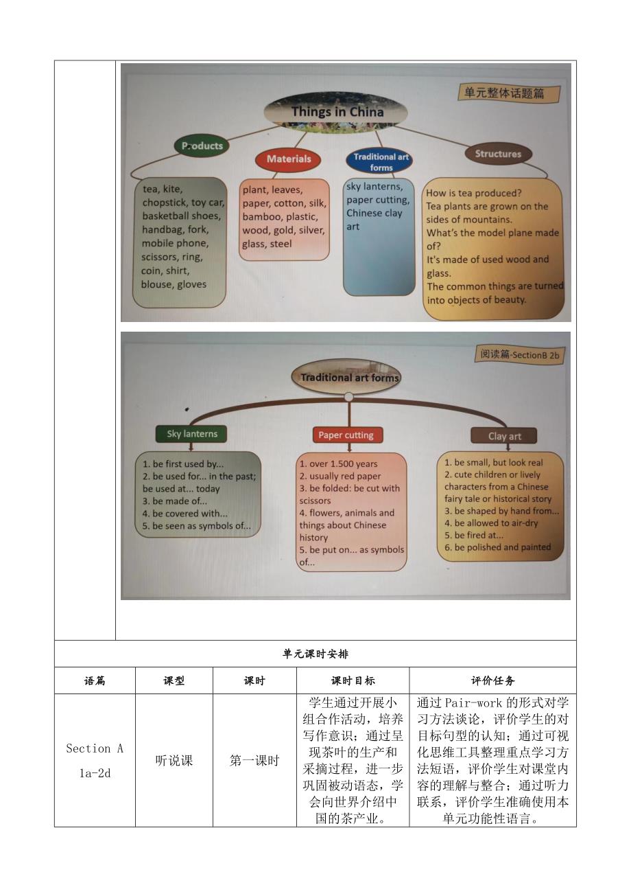 Section B (3a-Self Check)大单元教学设计Unit 5 What are the shirts made of_第2页