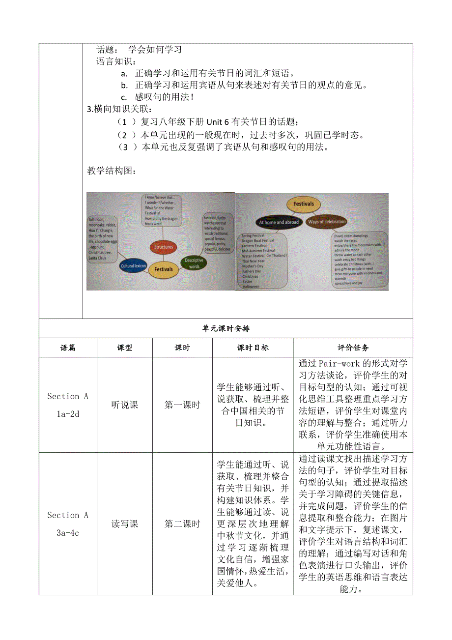 Section B 1a -1d 大单元教学设计Unit 2 I think that mooncakes are delicious_第2页