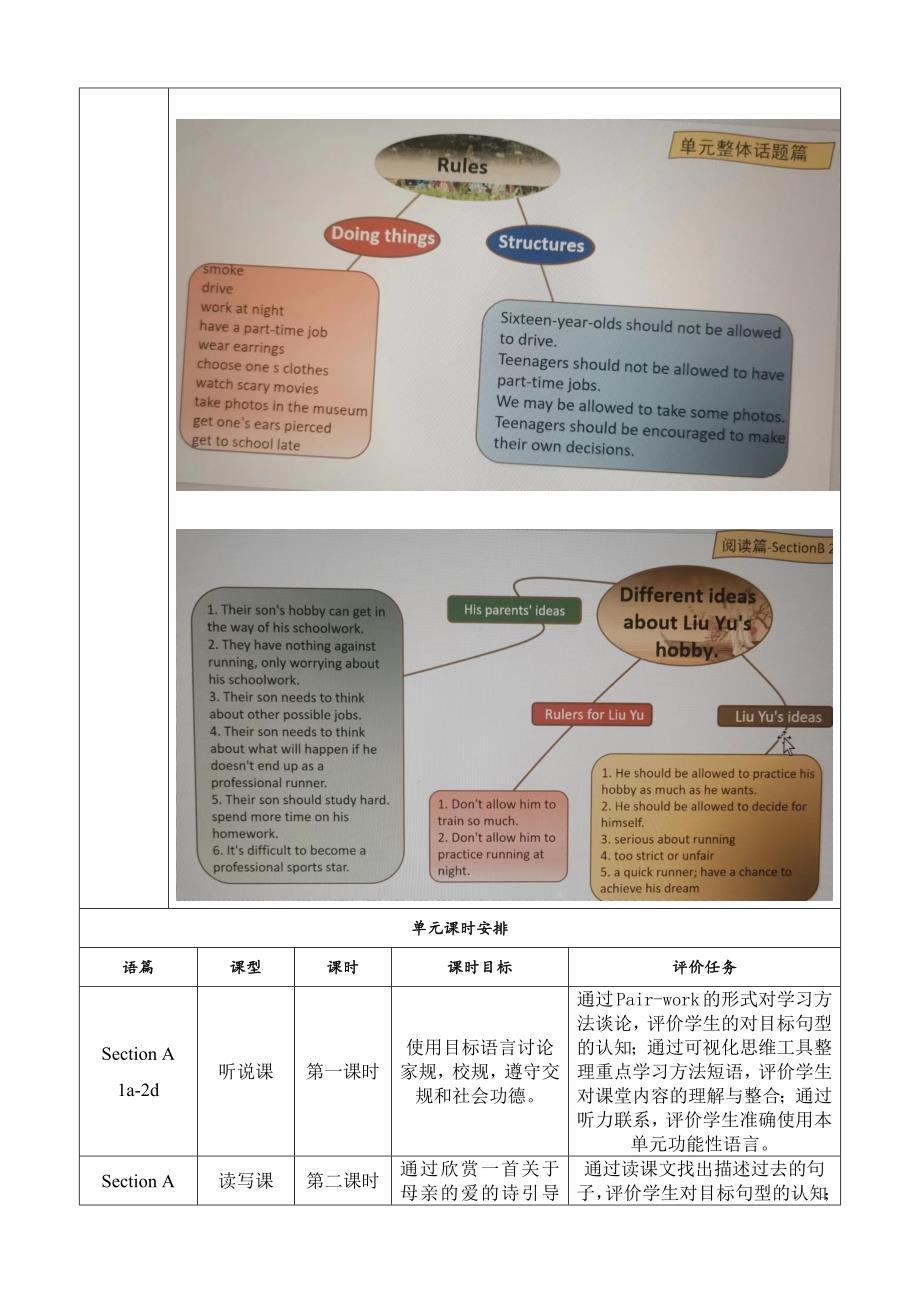 section A (3a-4c)大单元教学设计Unit 7 Teenagers should be allowed to choose their own clothes_第2页