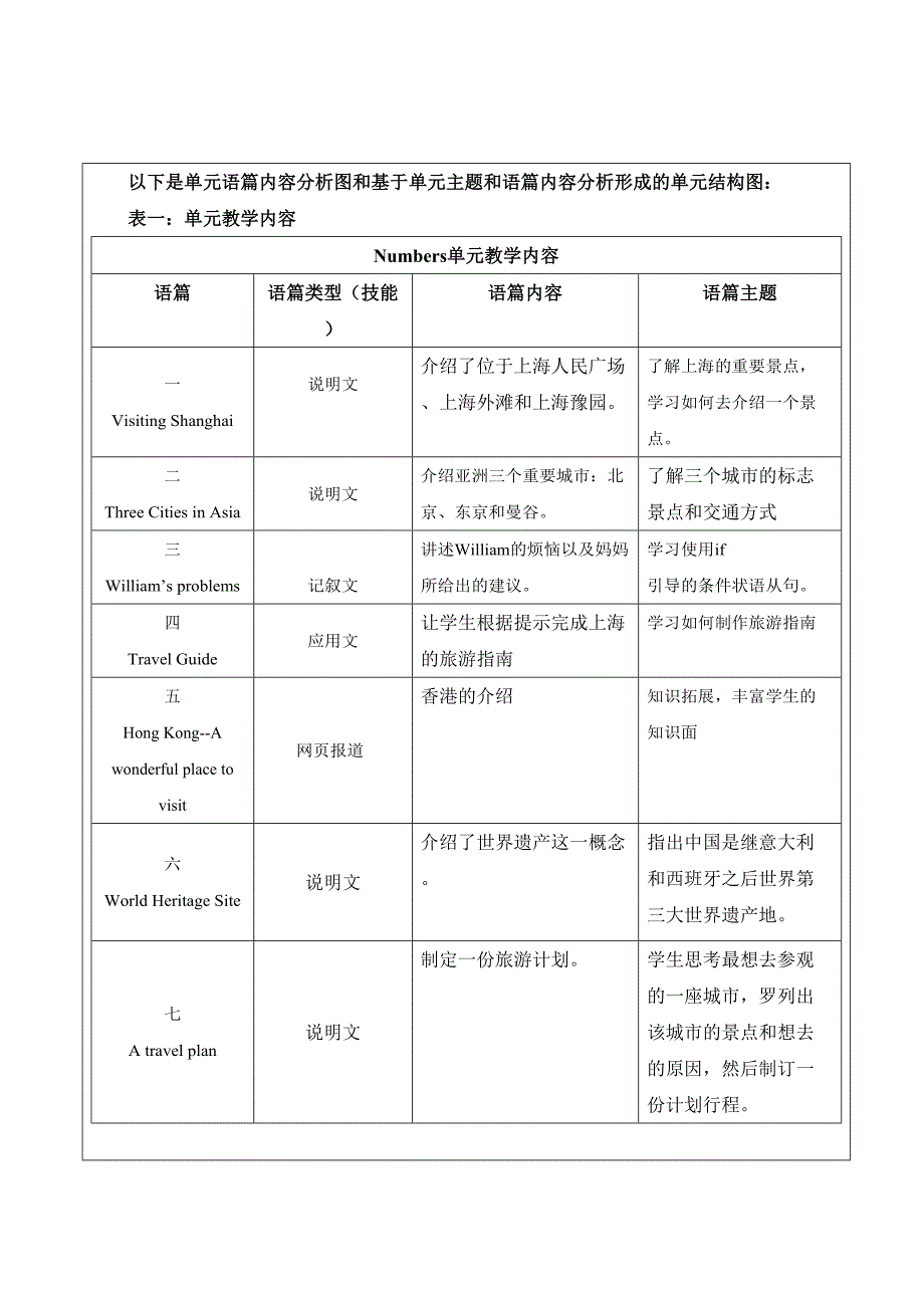 Unit 6 Travelling around Asia整体单元教学设计牛津版七年级上_第2页