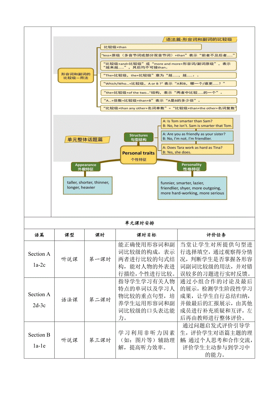 Section B 2a-2e 大单元教学设计 Unit 3 I'm more outgoing than my sister_第2页