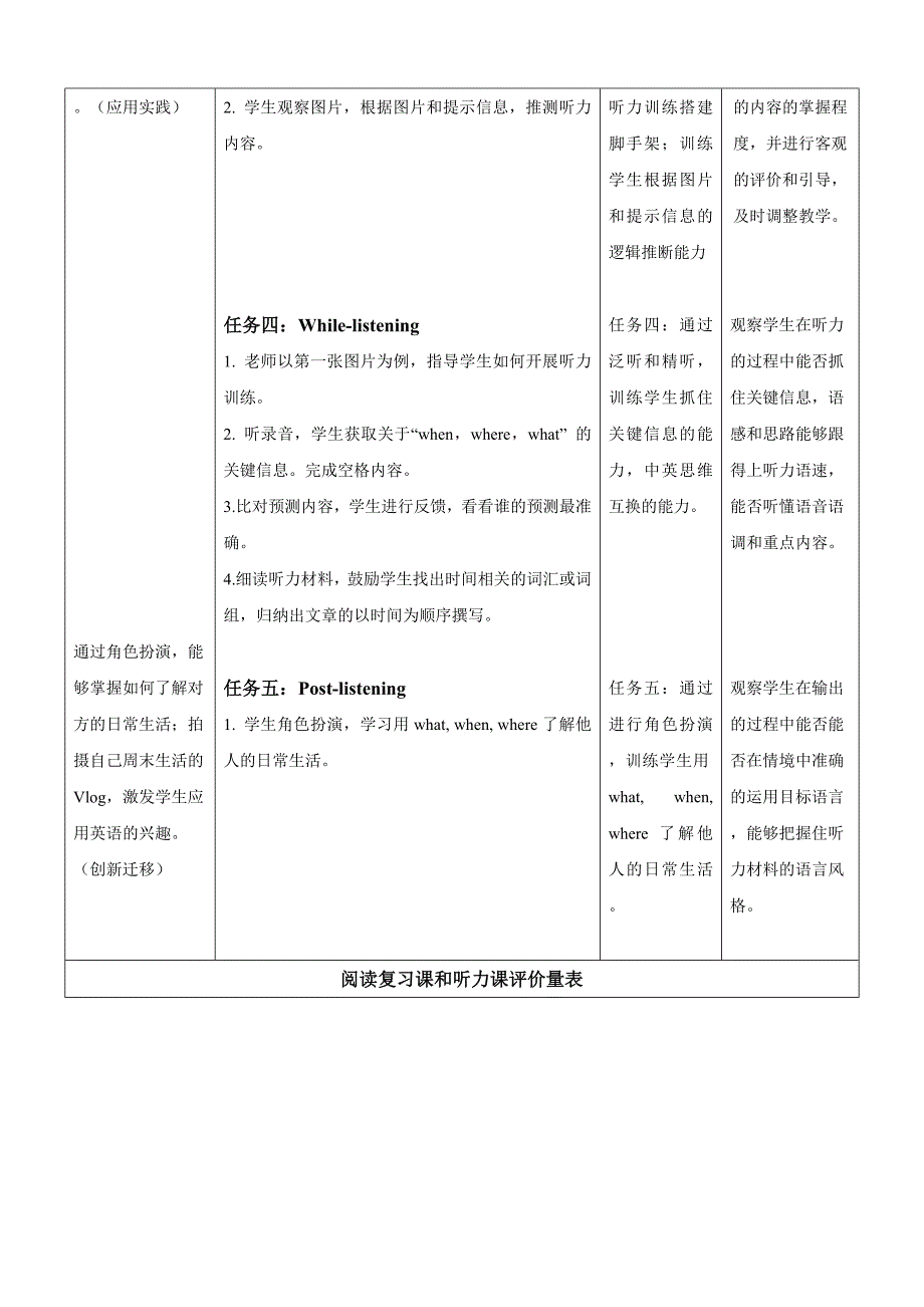 【新课标】七上Unit 2 Daily life 第二课时 Reading IIListening 大单元教学设计（牛津深圳版）_第4页