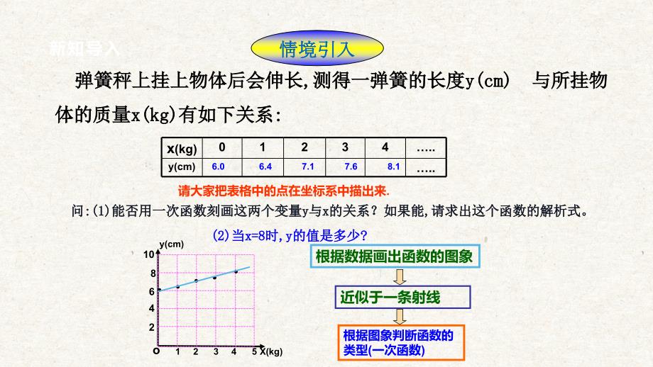 5-5 一次函数的应用（1）课件 浙教版数学八上_第4页