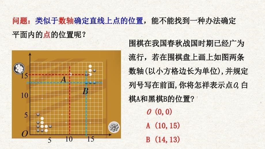 4-2 平面直角坐标系（1）课件 浙教版数学八上_第5页