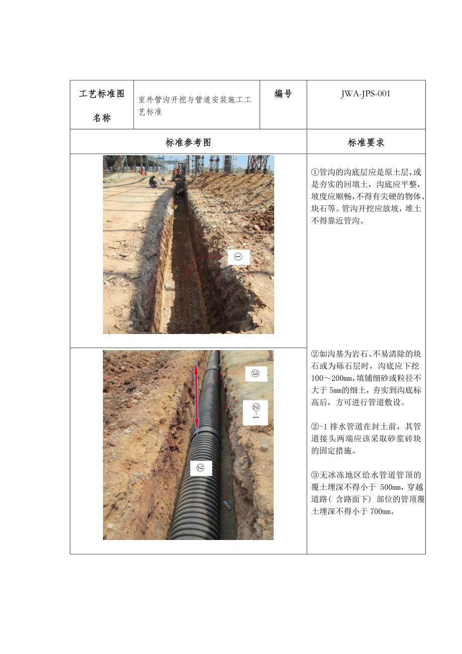 室外管沟开挖与管道安装施工工艺标准_第1页