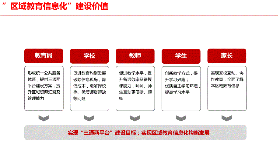 智慧教育解决方案范例_第4页