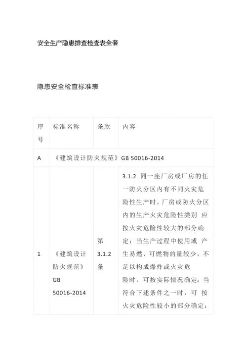 安全生产隐患排查检查表全套
