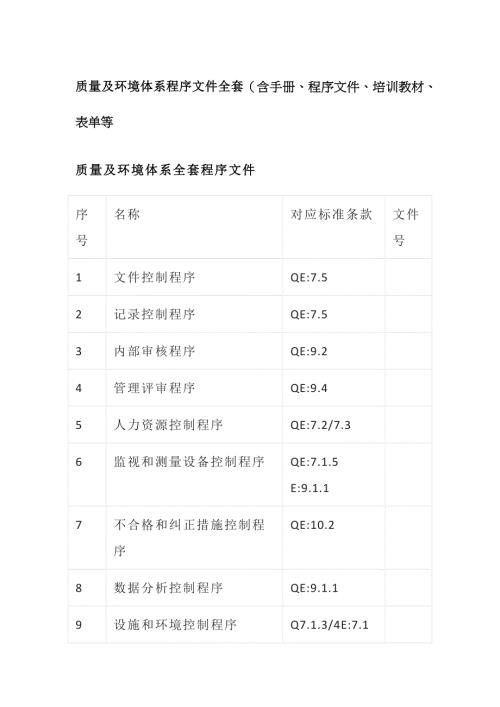 质量及环境体系程序文件全套