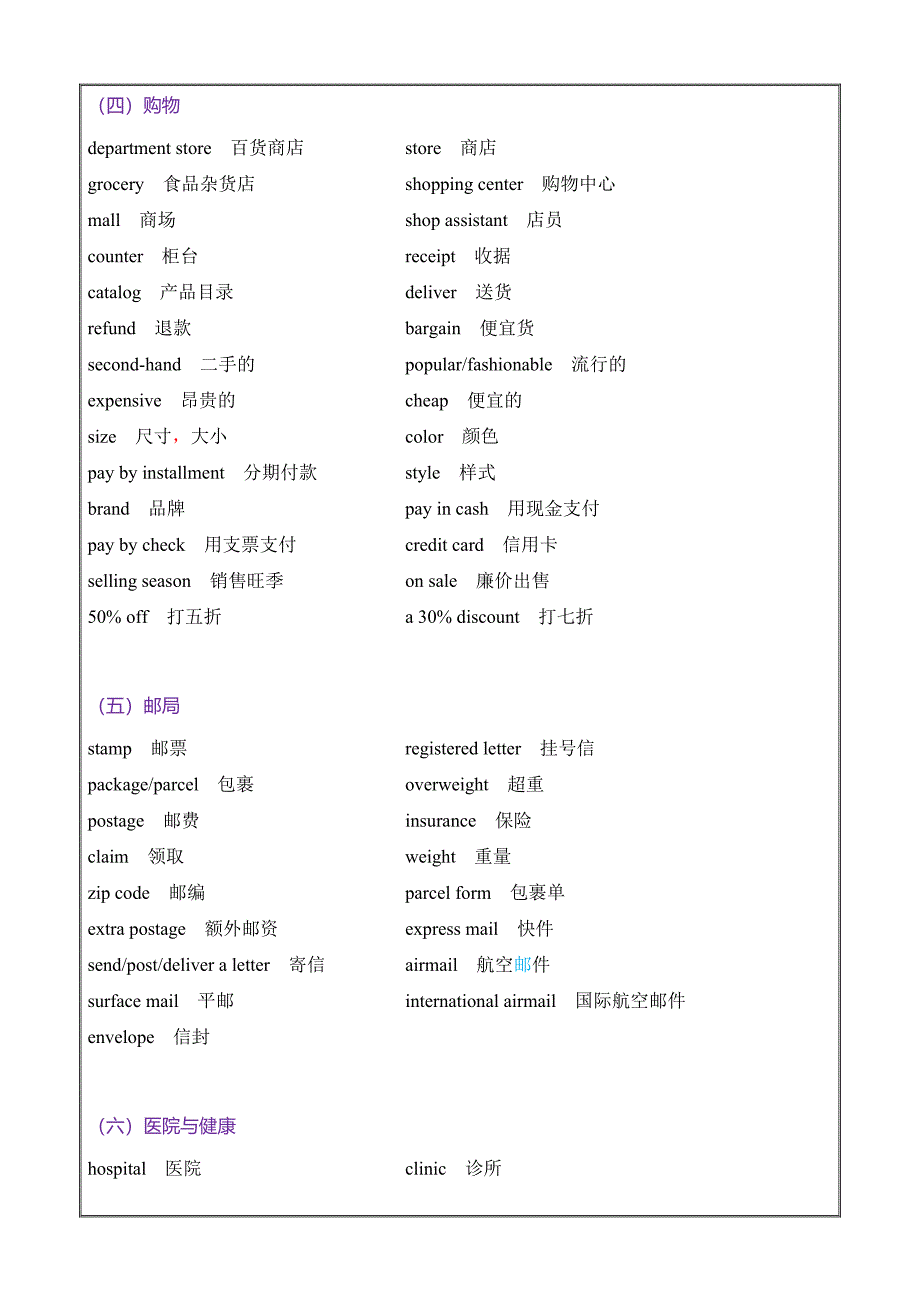 新高考英语听力高频场景词句_第3页